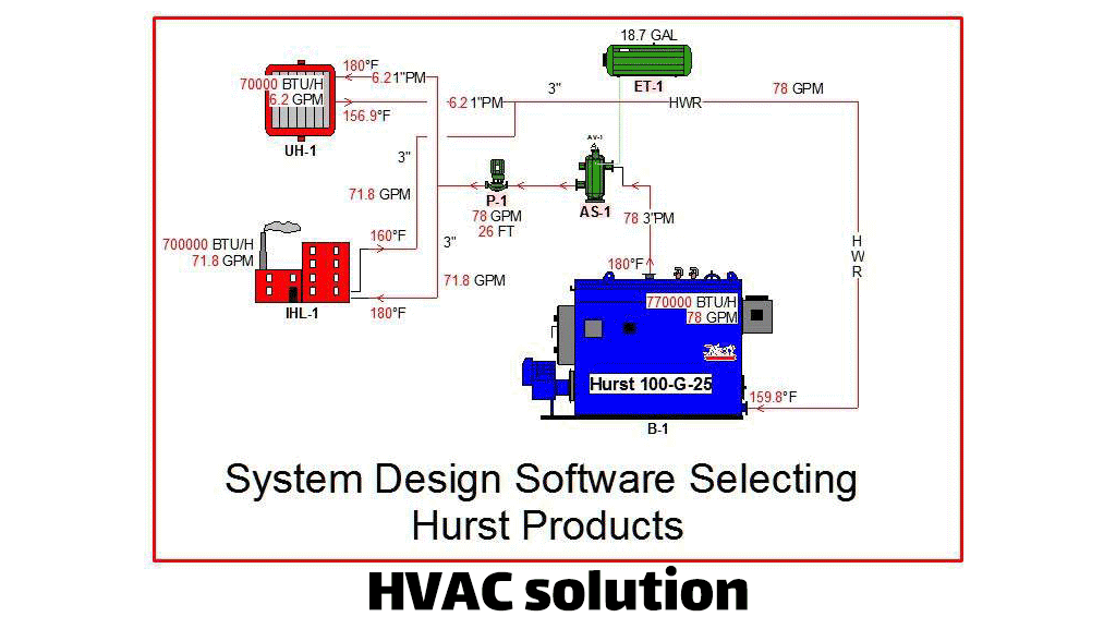 HVAC solution